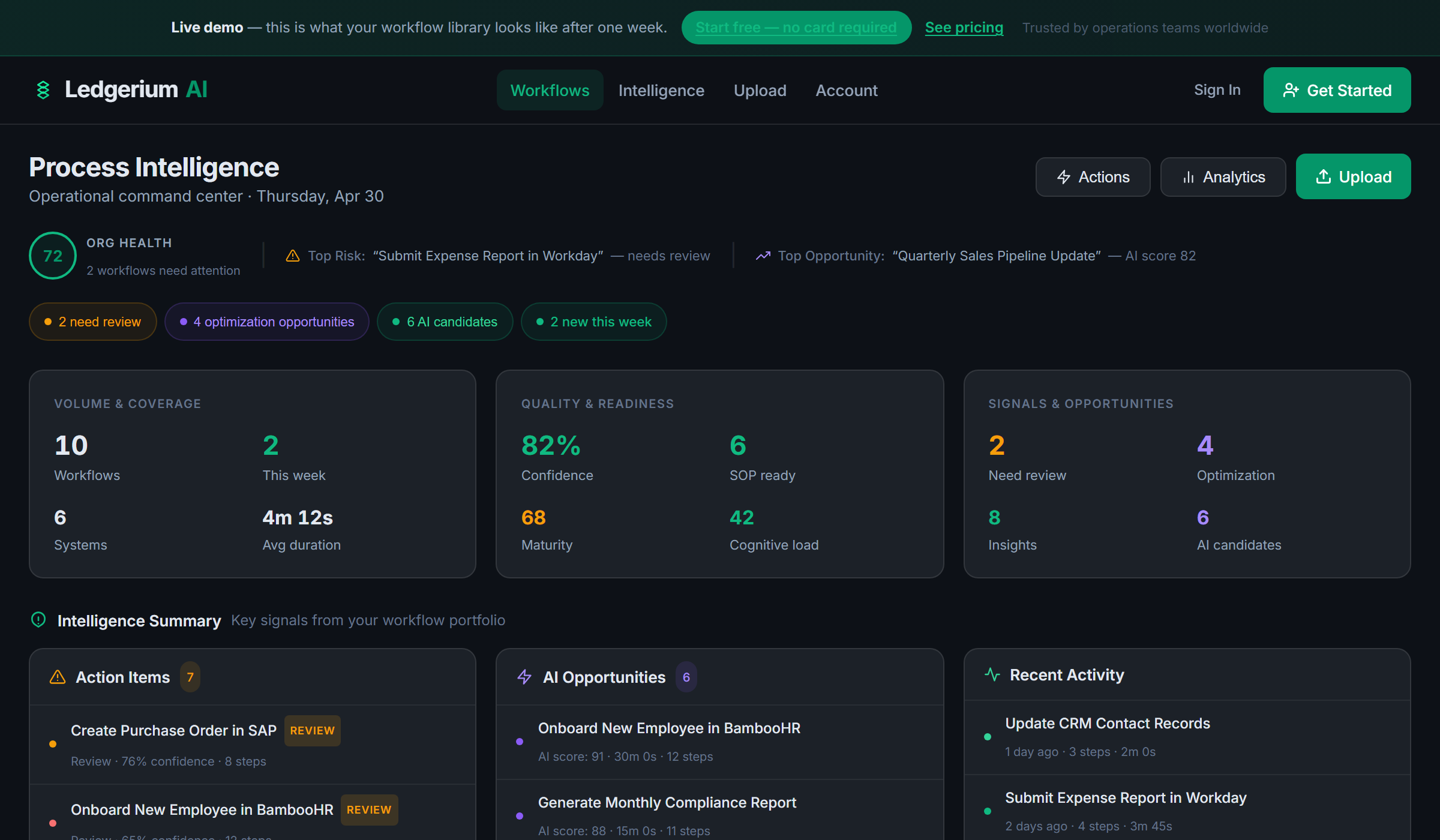 Ledgerium AI dashboard showing recorded workflows with process intelligence metrics