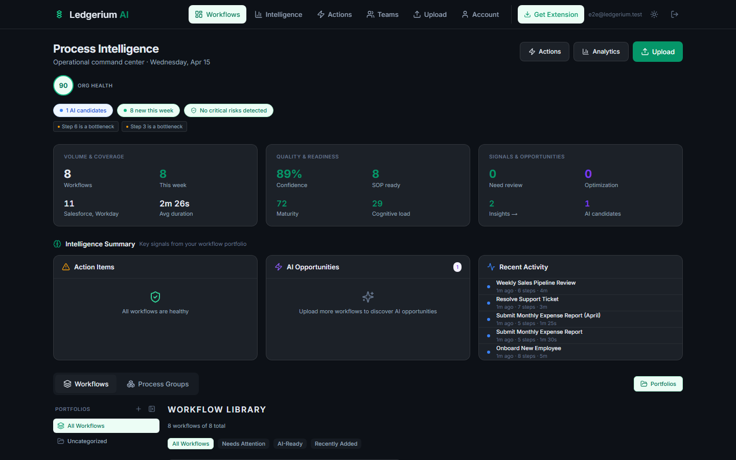 Process detail view showing deep-dive analytics and step-level breakdown