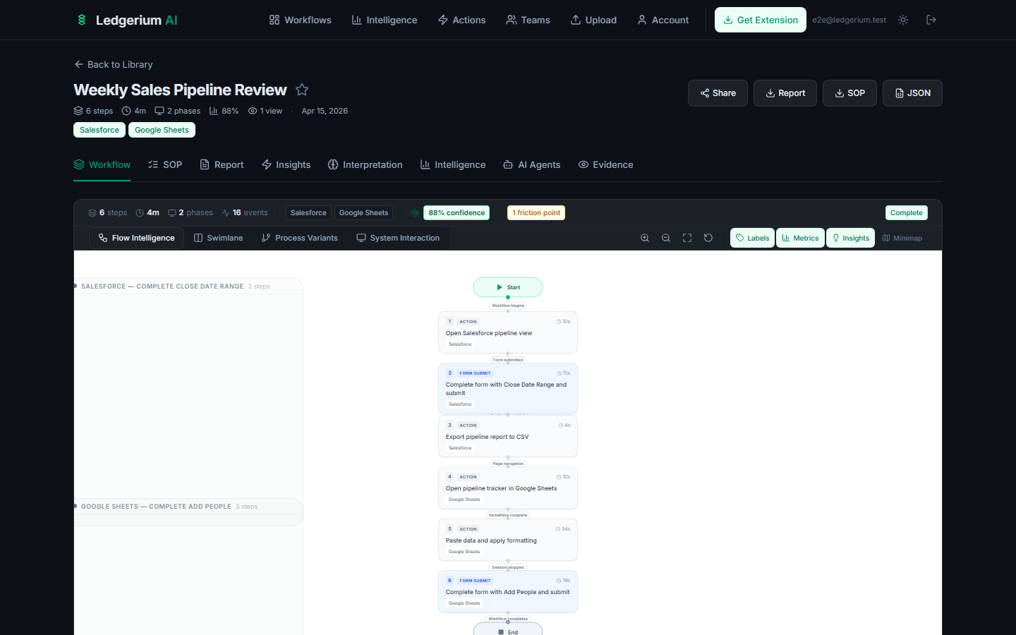 Visual process flow map