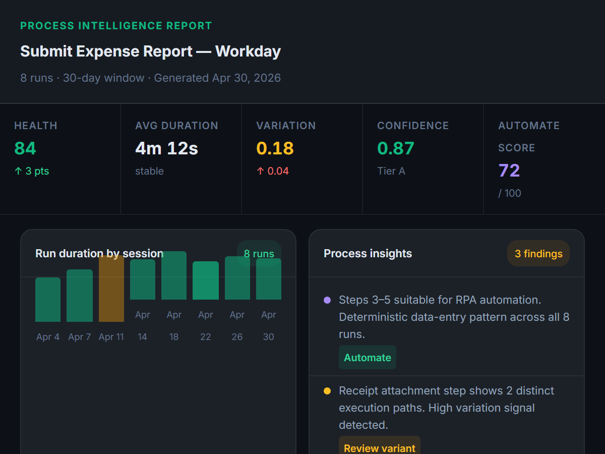 Workflow health report